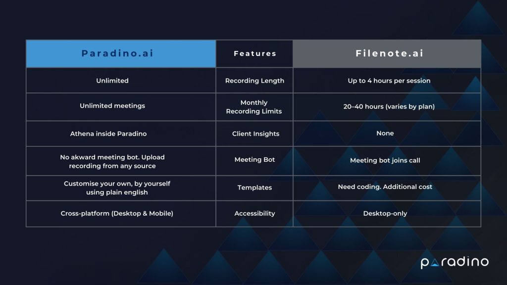 Filenote.ai vs Paradino